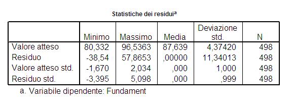 adeguamento (o di fitting) perché indica quanto bene funziona il nostro