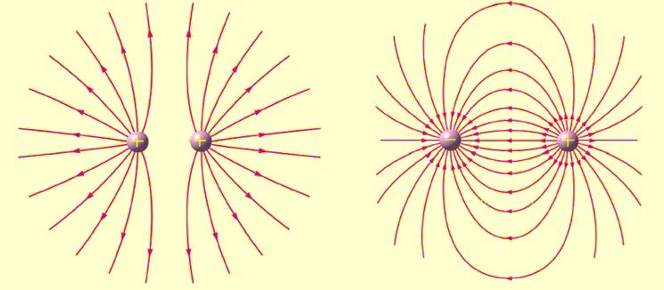 Due caiche puntifomi di gandezze 4-8 C e 9-8 C si tovano nel vuoto a 5 cm di distanza.