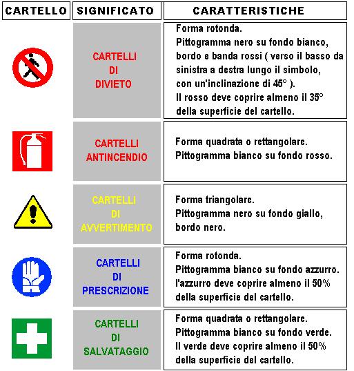 INDICAZIONI SPECIFICHE RIGUARDANTI I SEGNALI DI SICUREZZA DISPOSIZIONI IN MATERIA DI DIVIETO DI FUMO Vista la legge 11 novembre 1975, n. 584 dal D. Lgs. 2 febbraio 2002, n.