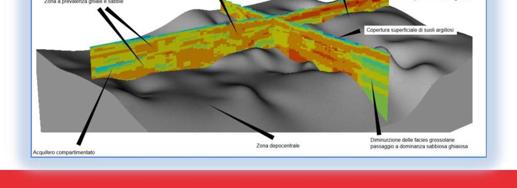 del contaminante Caratteristiche stratigrafiche e idrogeologiche del sottosuolo