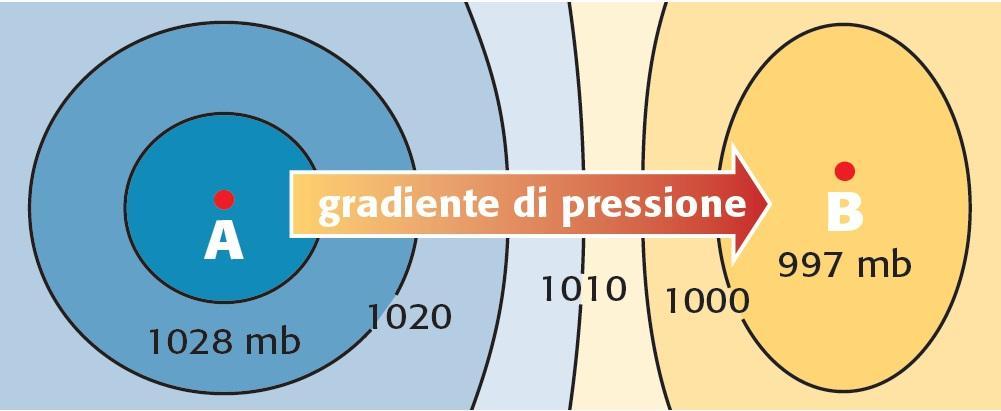 11. I movimenti delle masse d aria sono dovuti a differenze di pressione atmosferica L aria che sovrasta zone diverse si trova in condizioni di pressioni differenti; tale situazione