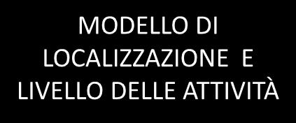 Struttura del sistema di modelli per la simulazione dei sistemi di trasporto OFFERTA DI INFRASTRUTTURE E SERVIZI