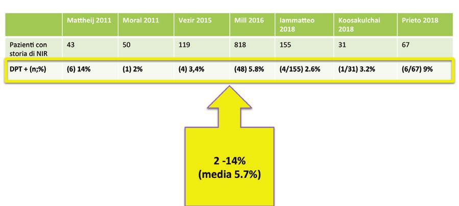 VI malattia, mononucleosi, rosolia, infezione da CMV, enterovirus. È necessario sottolineare l importanza dell interazione tra infezione virale sottostante (es.