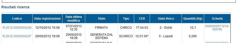 ANNULLARE UNA REGISTRAZIONE CRONOLOGICA Selezionare il collegamento Visualizza Registri ; Cliccare sul Codice Registro per