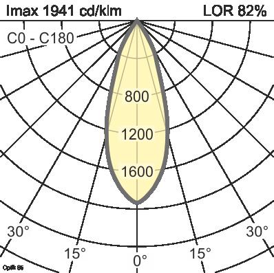 Ottica - Ottica 85 - Colore del riflettore argento Emissione fascio Tipo di riflettore Vetro / filtro LOR Codice articolo Flood