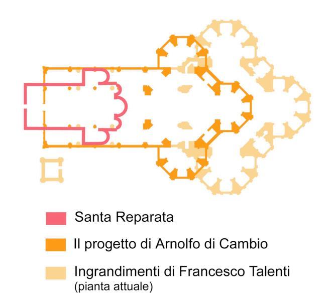 1296 delibera di ingrandire la vecchia cattedrale di Santa Reparata - progetto di Arnolfo di Cambio 1334 campanile su progetto di Giotto 1357-67 ripresa del progetto e ampliamento Si arriva a