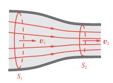 Equazione di continuita vds costante Per un tubo di flusso di dimensioni finite, la ortata è data da: q dq S S vds S v m media delle velocità nei vari unti di S v m S costante