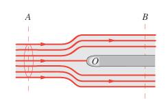 Conseguenze del teorema di Bernoulli ) Tubo di Pitot usato er misurare la velocità dei gas. In una condotta orizzontale, viene osto un unto di ostacolo.