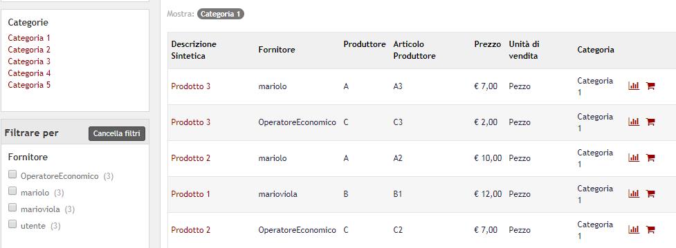 3. RICERCA Ricapitolando: l Alberatura del Catalogo è perfettamente corrispondente all organizzazione del Bando di Abilitazione.