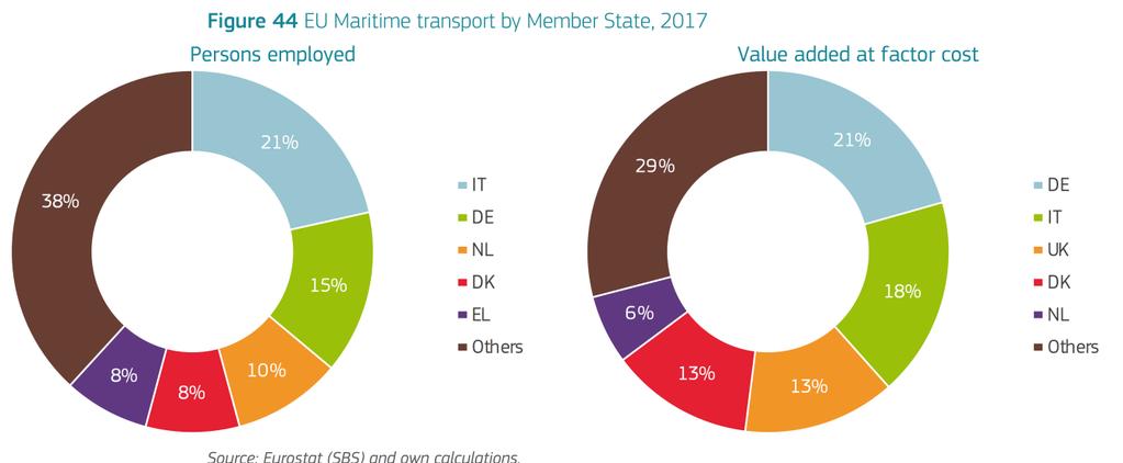 TRASPORTO MARITTIMO Il trasporto marittimo è essenziale per l economia mondiale e rappresenta il più efficiente modo di trasporto.