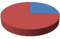 Per le modalità di selezione si prevede di effettuare dei colloqui motivazionali tesi a rilevare oltre alle esperienze pregresse anche la motivazione rispetto all ambito di selezione.