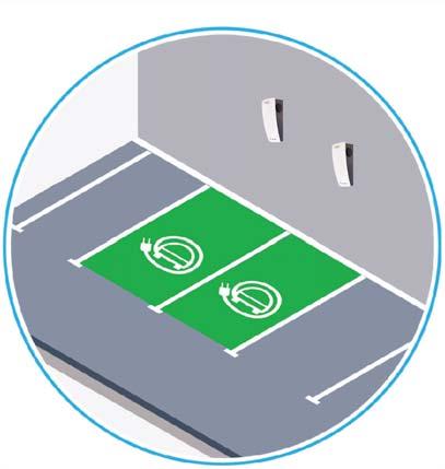 In presenza di posti auto fronte muro, è la soluzione da preferire per: - assenza di ingombro a terra (quindi nessuna possibilità di impatto con veicoli); - minor costo delle stazioni di ricarica; -