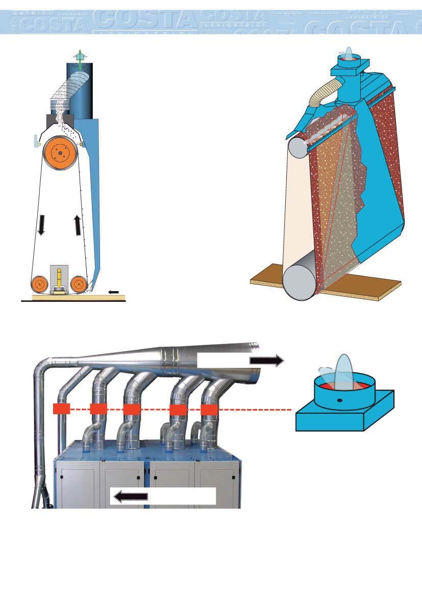 Soffiatori Selettivi (per risparmio energia - per diminuire i consumi) SSE - SOFFIATORI SELETTIVI Con controllo elettronico della posizione, delle dimensioni e dei tempi di soffiaggio dei singoli