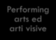 Performing arts ed arti visive