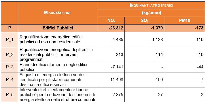 ambientale) quantitativa su risparmi energetici,