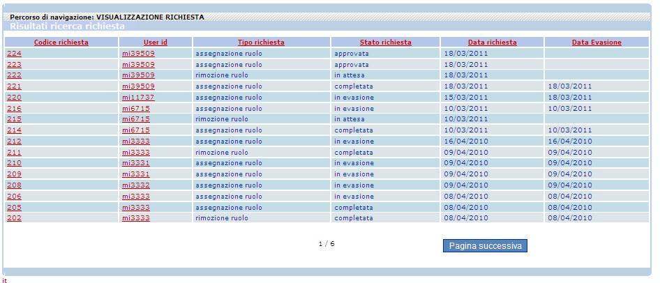 E possibile impostare uno o più criteri proposti; la selezione del tasto Ricerca Richiesta Utente attiva una pagina contenente l elenco delle richieste che soddisfano i criteri