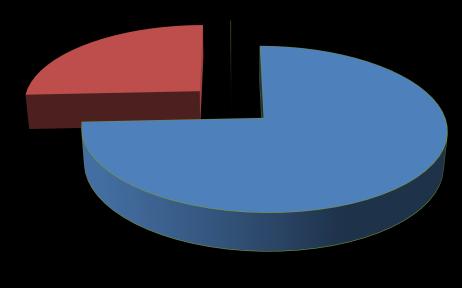 Figura 10: Distribuzione rendita catastale abitazioni per categoria catastale e per tipologia di intestatari 20,6% 0,02% A/1 6,9% 0,01% A/2 79,4% 93,1% 8,6%