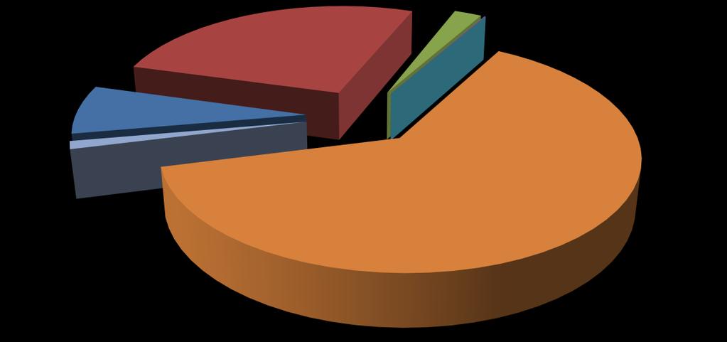 Nelle categorie catastali del gruppo C sono censite unità immobiliari a destinazione commerciale e varia. Si tratta di circa 27,5 milioni di unità, detenute per oltre l 88% dalle (Tabella 11).