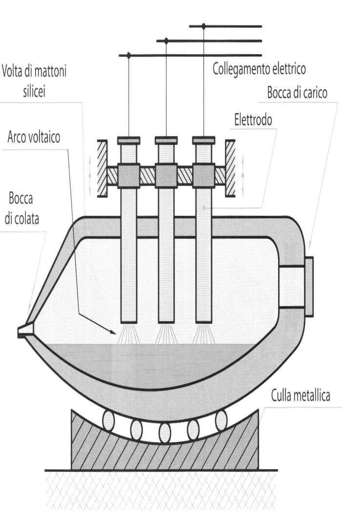 Forno ad