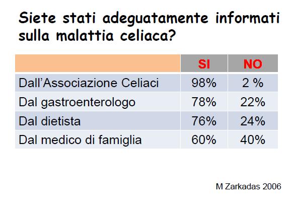 CELIACHIA: