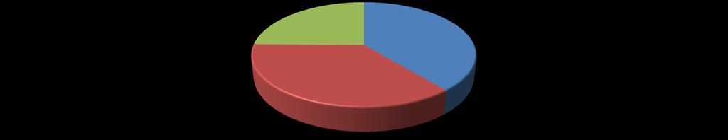 Esito dei controlli 2018 sulle Comunicazioni 2017 Esito del controllo in loco N % sul totale Controlli ad esito positivo 368 64% Controlli ad esito negativo 207 36% Controlli ad esito negativo con