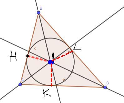 in due parti congruenti. Il punto di intersezione delle tre bisettrici di un triangolo si dice INCENTRO.