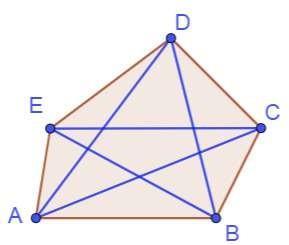 ANGOLI DI UN POLIGONO Angoli interni di un poligono Un poligono ha tanti angoli quanti sono i suoi vertici e i suoi lati. Un angolo si dice compreso tra i due lati che hanno origine nel suo vertice.