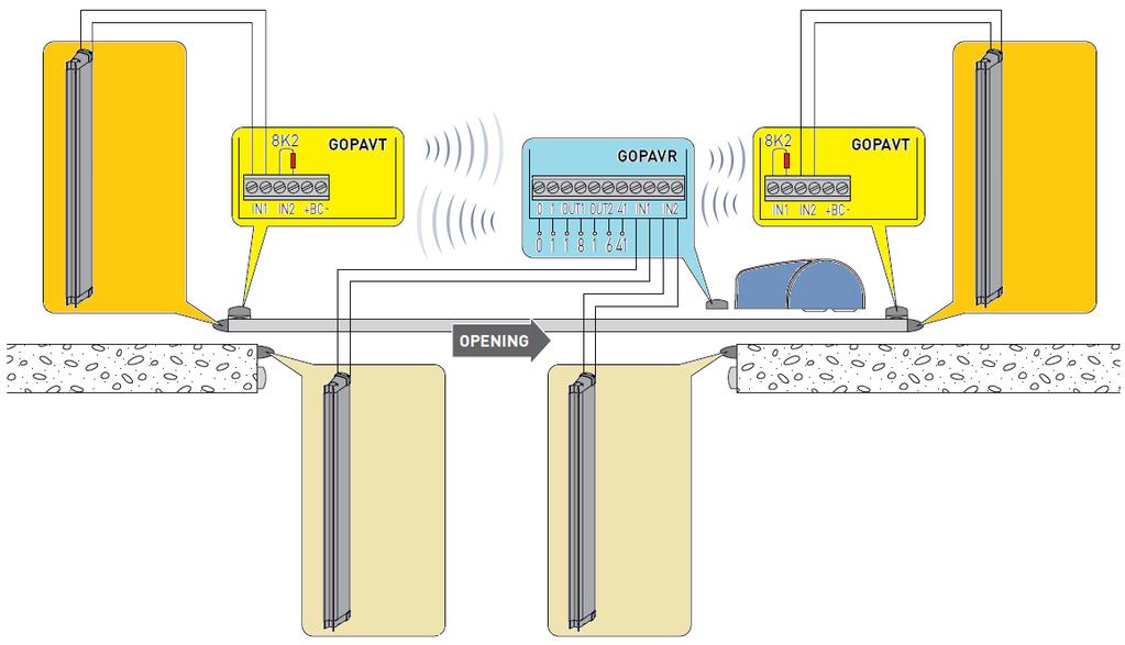 868,95 MHz 868,95 MHz L unità Ricevente