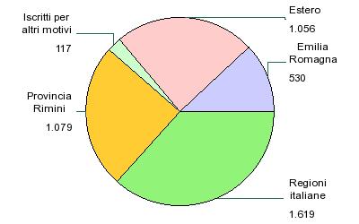 In effetti nascono sempre più maschi rispetto alle femmine, ma se consideriamo il cosiddetto rapporto di mascolinità che definisce in senso tecnico la composizione della popolazione distinta in base