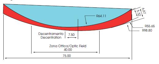 IODA s.r.l. Semifiniti VEGA2 la miglior soluzione per occhiali avvolgenti.