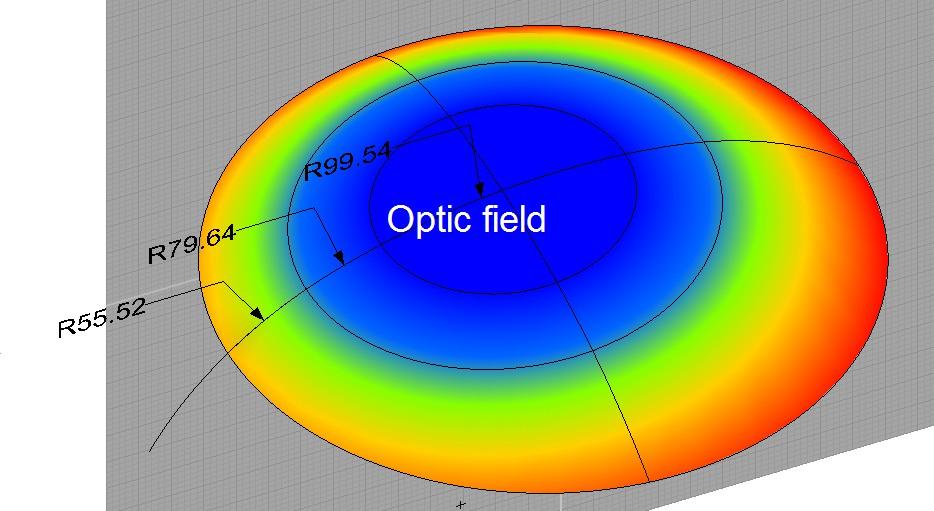 Le lenti ottenute con questi semifiniti sono particolarmente confortevoli in quanto riducono l'inclinazione della lente rispetto alla perpendicolare