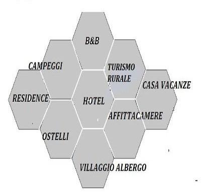 LA GESTIONE DI STRUTTURE RICETTIVE A