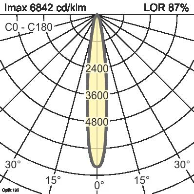 10186844 10186845 10186846 Medium Flood Sfaccettato senza 88 %