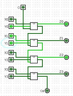 Esercizio 03 - Soluzione I singoli blocchi sono i Full Adder a 1 bit dell esempio precedente.