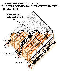 Progettazione