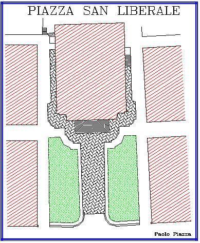 Topografia e progettazione