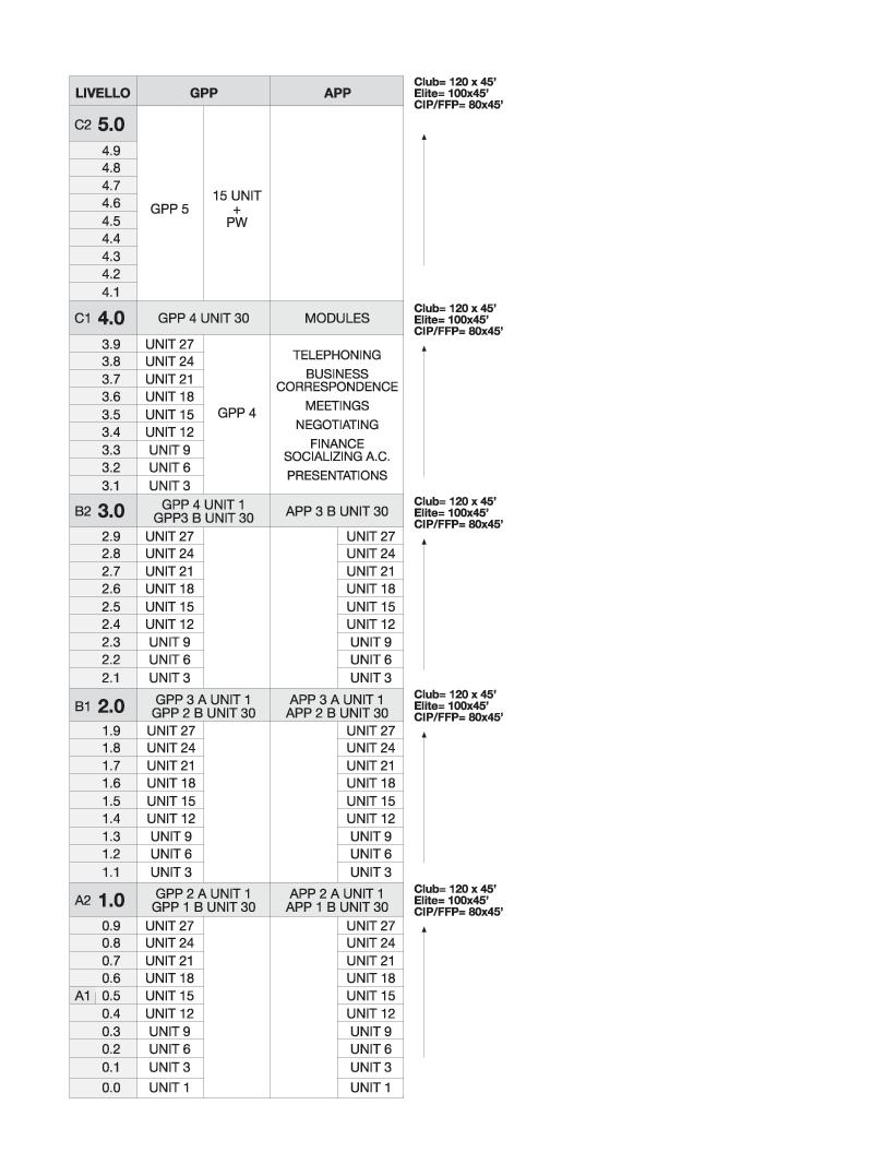 LINGUA INGLESE INDIVIDUALE 20 LEZIONI 45 20 LEZIONI CON DOCENTE 530,00 40 LEZIONI 45 40 LEZIONI CON DOCENTE 2 RATE DA 515,00 1030,00 80 LEZIONI 45 80 LEZIONI CON