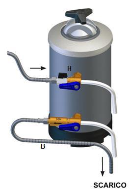 rubinetto della rete idrica (H).