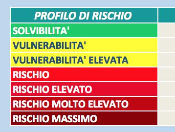 e dei direttori amministrativi) - File excel scaricabile gratuitamente sul sito ODCEC Milano all