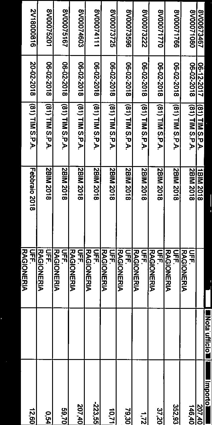 Bil. (01.11-1M3.02.05.001) Telefonia fissa Denominato Spese utenze telefoniche altri servizi generali Stanziamento Assestato: 41.000,00 Impegnato: 41.