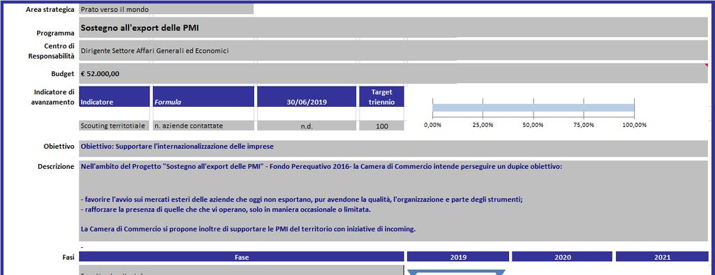 Missione 16) Commercio