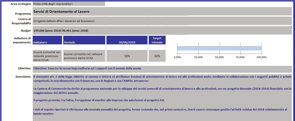 Missione 12)