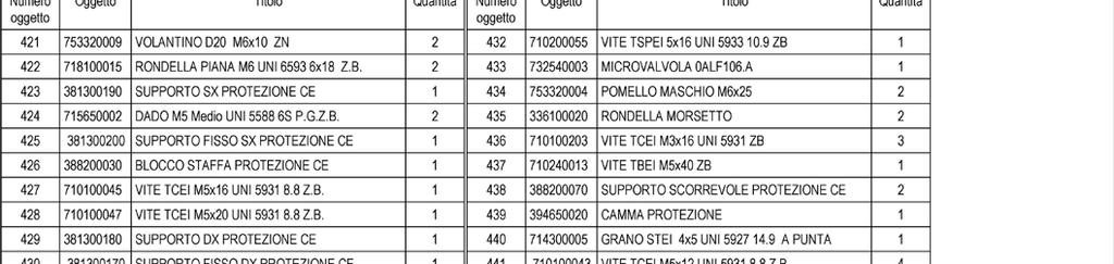 TABLE 24 - EC SAFEGUARD U series TAB.