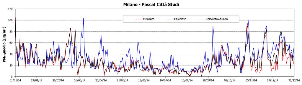 tecniche di data fusion.