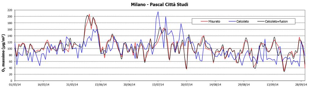 di data fusion.