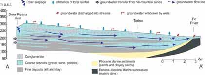 Modello numerico di flusso delle acque sotterranee in area test inquadramento