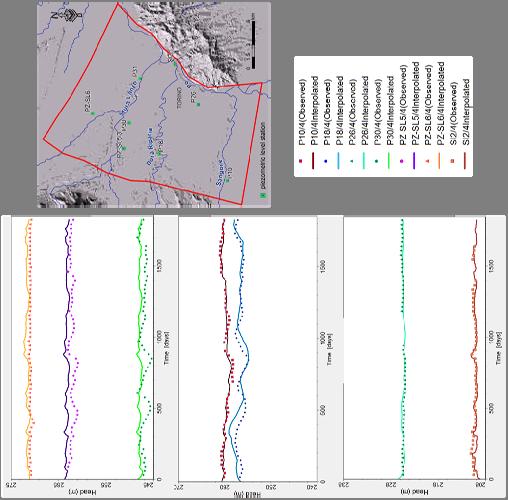 Modello numerico di flusso delle acque sotterranee in area test Zone centrali e meridionali: il modello descrive in modo affidabile la variazione del carico idraulico (P18, P10, P26, SI2) Area nord