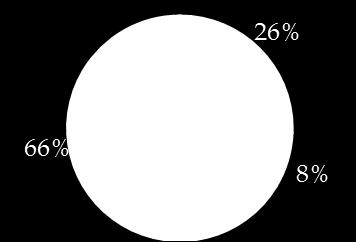 043 Comuni] La minor presenza di società partecipate nel Mezzogiorno, in particolare nei settori idrico e rifiuti (dove il 33% degli abitanti è