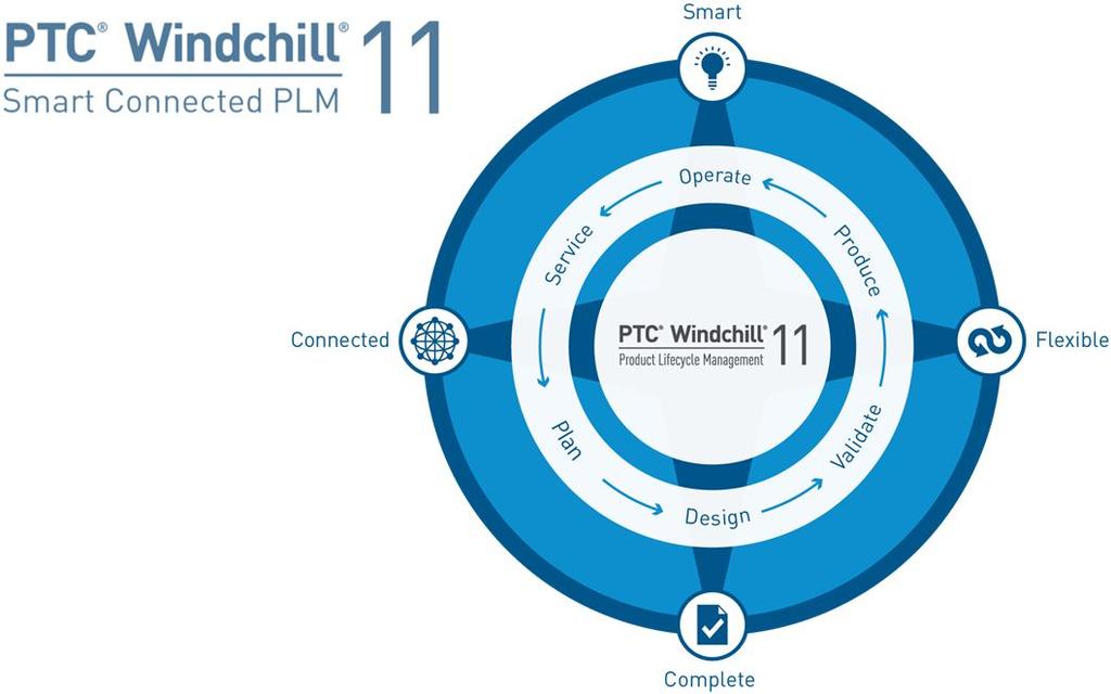 Introduzione a Windchill PDMLink 11.