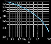 (si applica a valori presi dalla curva di durata 1) X Fattore di